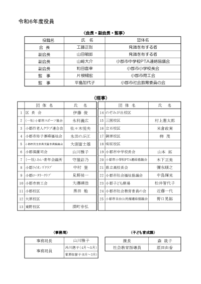 令和６年度　役員名簿