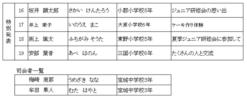 「おごおりっ子からのメッセージ」を開催しました